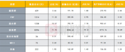 债券型券商资管规模半年缩水近400亿，向主动管理转型不易