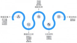 态势感知系统的作用