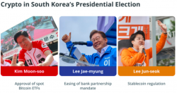 加密货币领域的资深资本正在影响韩国大选