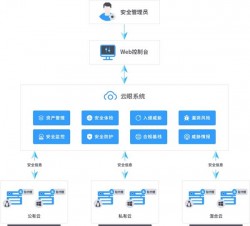 云主机安全如何防入侵