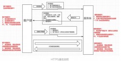 HTTPS通信流程详解