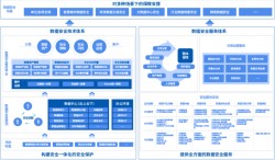 数据安全怎么防范保障