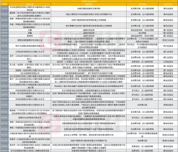 又一波券商处罚集中披露，八大违规类别拆解合规“暗礁带”