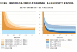 绿氢是否必要存在？若必要，何时能实现规模化？