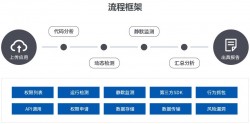 app安全检测步骤流程一览