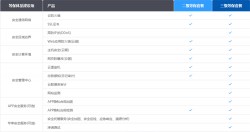 APP等保测评有必要做吗 需要测评哪些项目