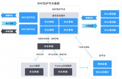 Web防火墙如何防御攻击
