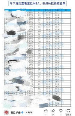 复旦大学回应录取600万粉丝网红“迅猛龙”：不管是不是网红，录取都是同一标准