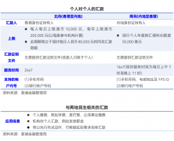跨境支付通今日正式上线 全国首笔业务落地深圳