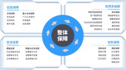 整体保障服务是什么 网络安全整体保障作用