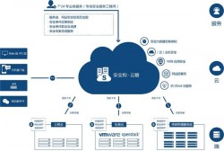 私有云和公有云安全解决方案