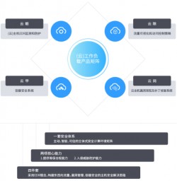 云工作负载安全保护解决方案一览