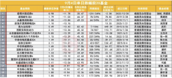 多只基金单日跌幅超10%，高集中持仓赛道基金遭重创，后市怎么看？