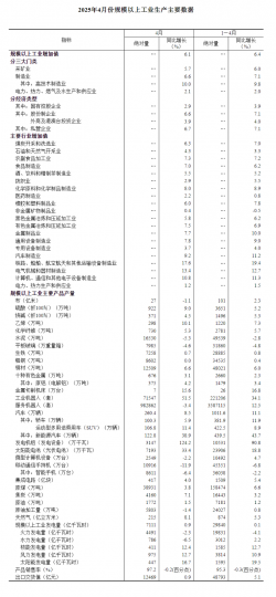 国家统计局：4月风光发电量1422亿千瓦时