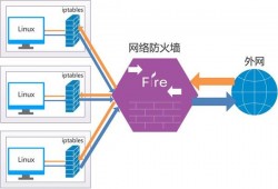 windows服务器免费防火墙推荐